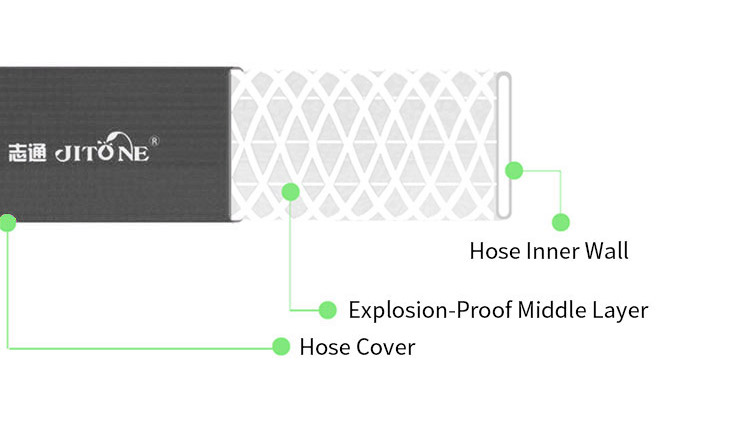 garden hose spray gun set