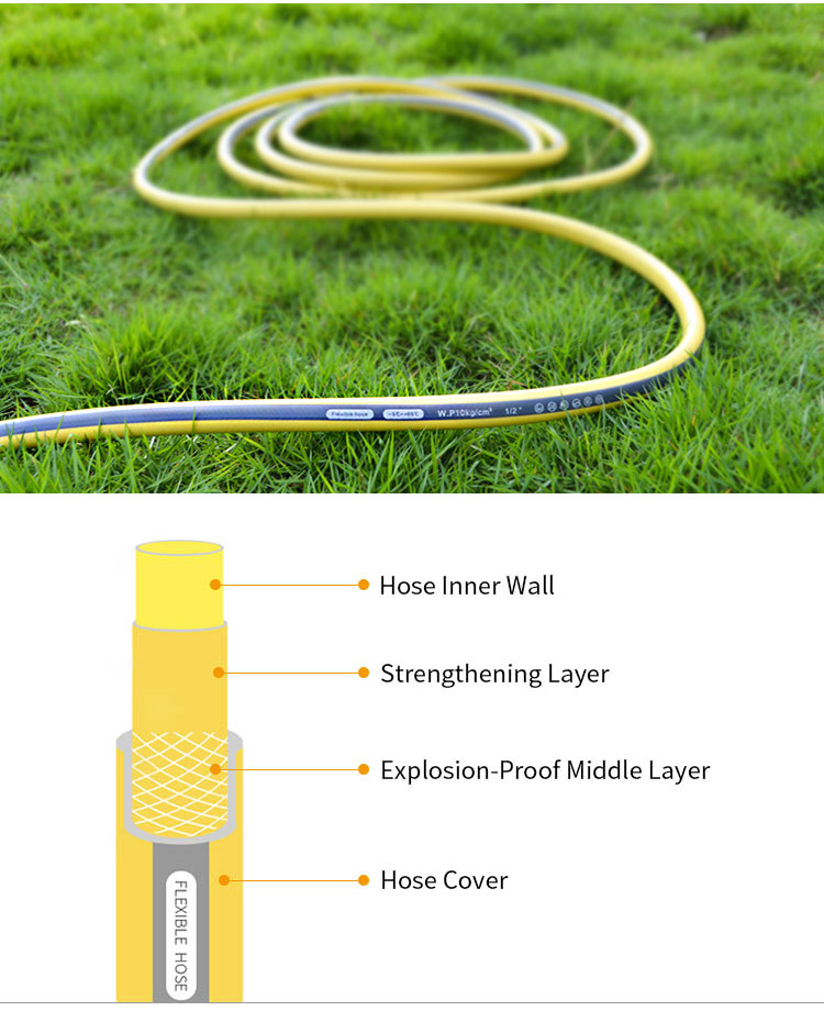 garden hose set uk