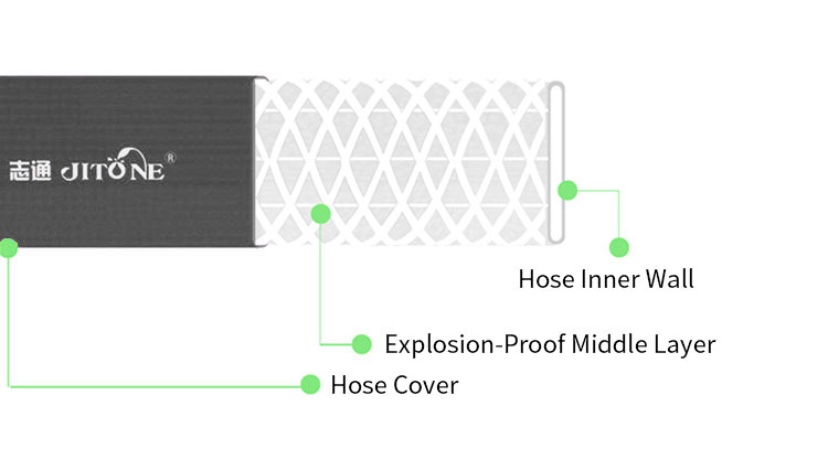 most durable water hose
