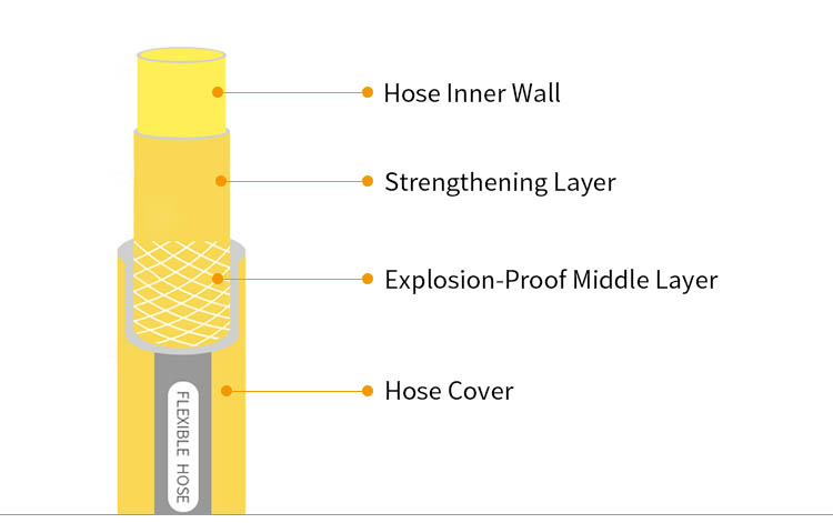 garden soaker hose connection set